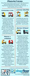 mfg day infographic