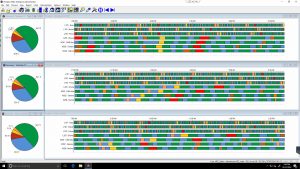 A screenshot of the timeline dashboard in Predator MDC machine monitoring software, showing everything a machine did during three separate shifts.