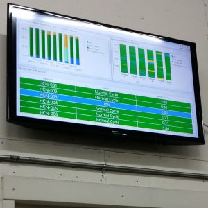 A tv monitor on a shop floor displaying machine monitoring software for various machines, most of which appear to be running and one that appears to be idle.