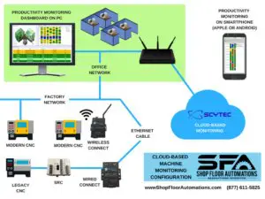 cloud machine monitoring