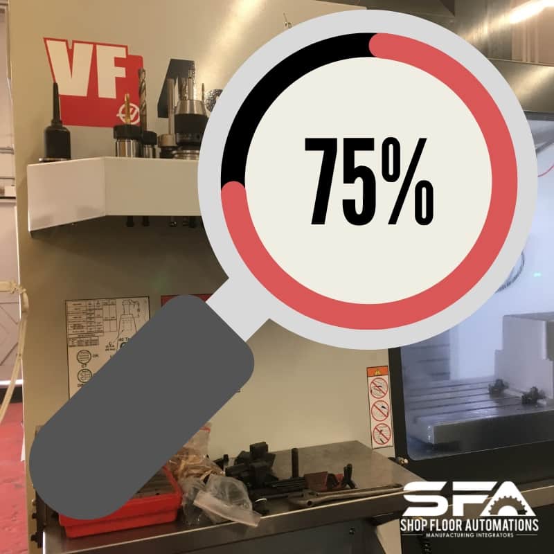 A large clip art magnifying glass with "75%" in the middle of the glass. In the background is a tool desk in a shop.