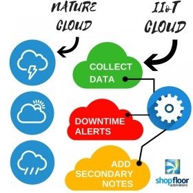 An infographic comparing a "Nature Cloud" vs an "IIoT Cloud".