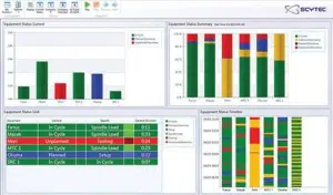 A screenshot of Scytec machine monitoring software, showing the uptime, downtime, and productivity of various machines.