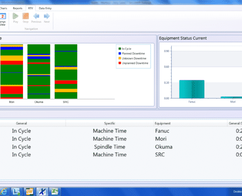 A screenshot of the Equipment Status Timeline in Scytec DataXchange machine monitoring software.