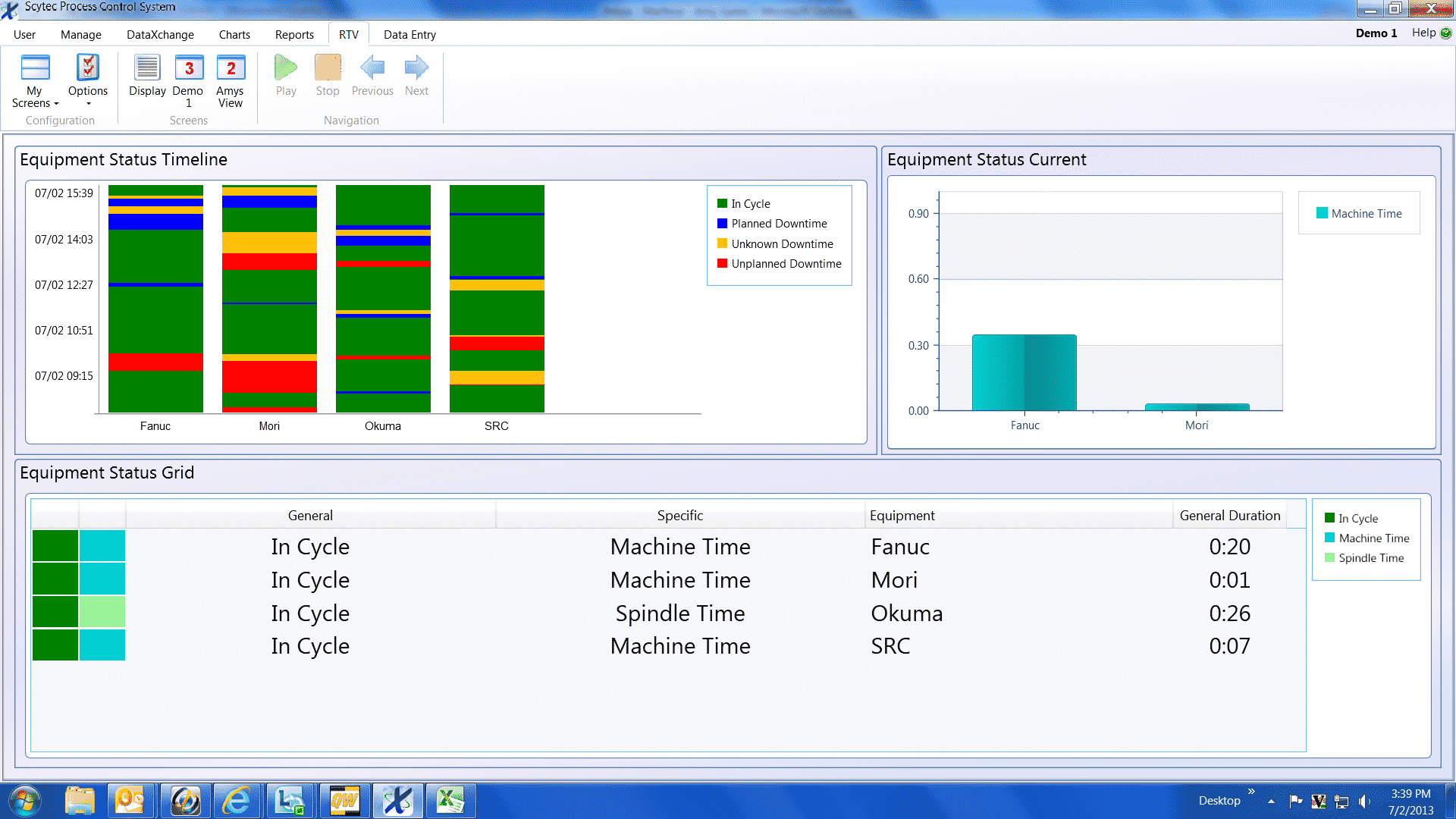 A screenshot of the Equipment Status Timeline in Scytec DataXchange machine monitoring software.