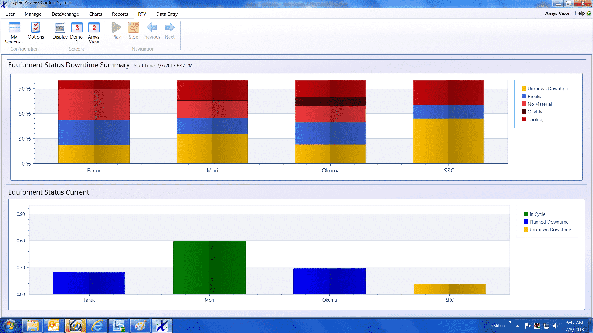A screenshot of the Equipment Status Downtime Summary in Scytec DataXchange machine monitoring software.