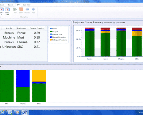 A screenshot of the Equipment Status Grid in Scytec DataXchange machine monitoring software.