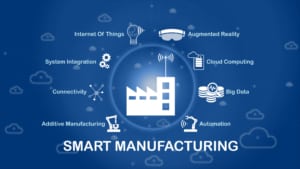 An infographic for Smart Manufacturing, featuring a clip art image of a factory building surrounded by various aspects of smart manufacturing.