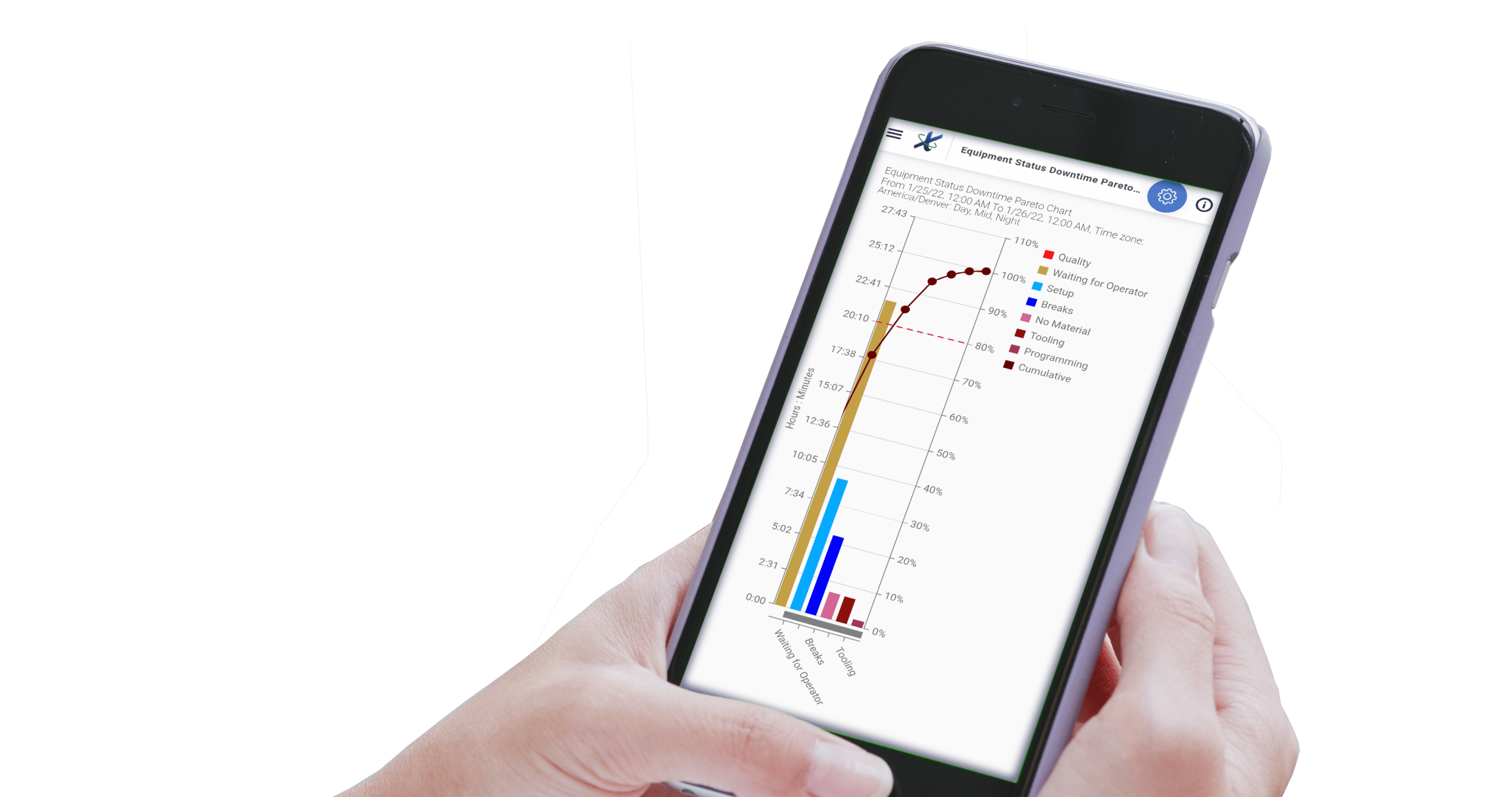 Close up of a smartphone being held in someone's hands. The phone's screen displays the Equipment Status Downtime graph from DataXchange's mobile app.