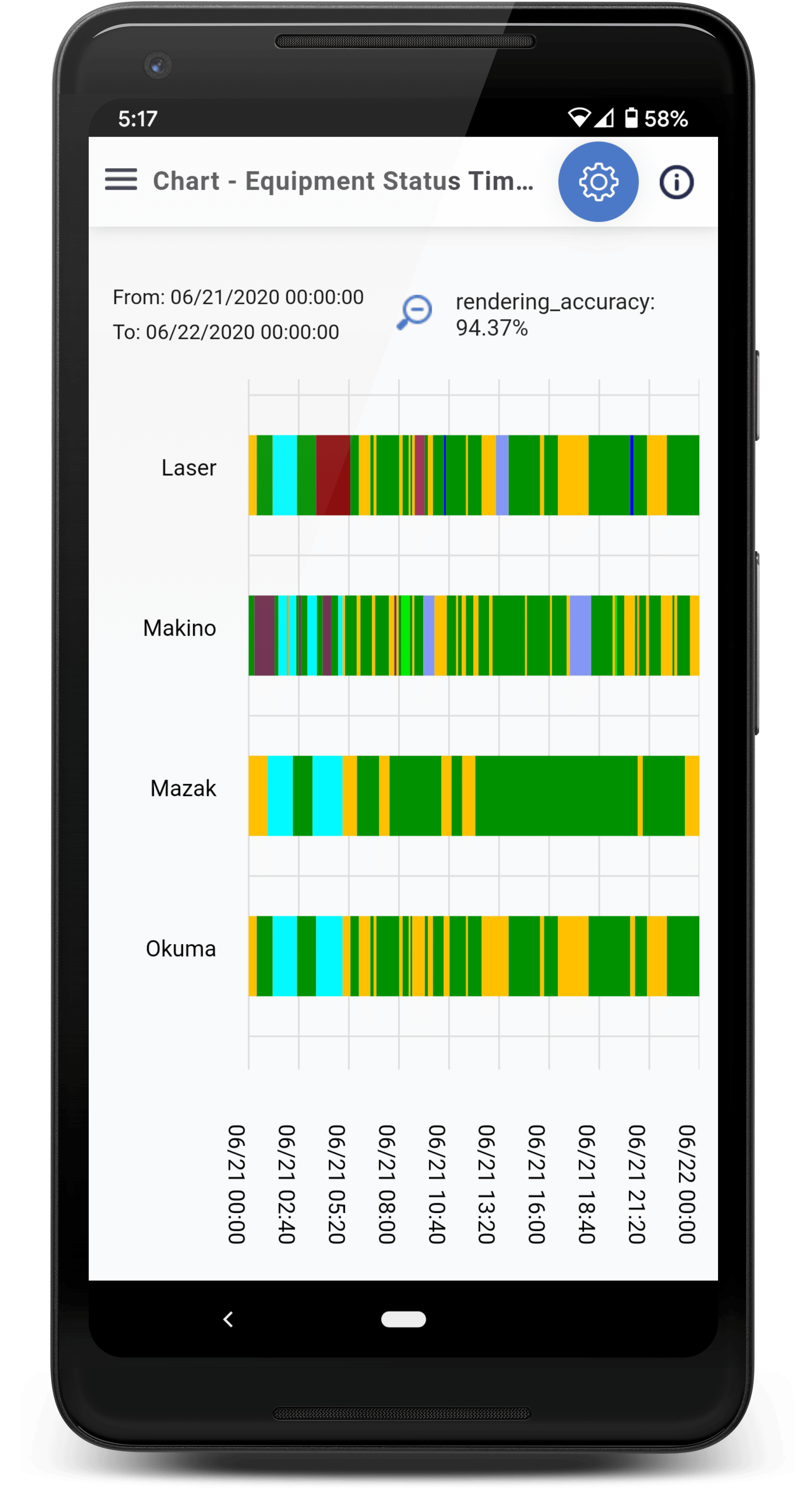 A smartphone displaying the Equipment Status Timeline screen on DataXchange's mobile machine monitoring app. The horiziontal chart shows the status of 4 different machines throughout the day.