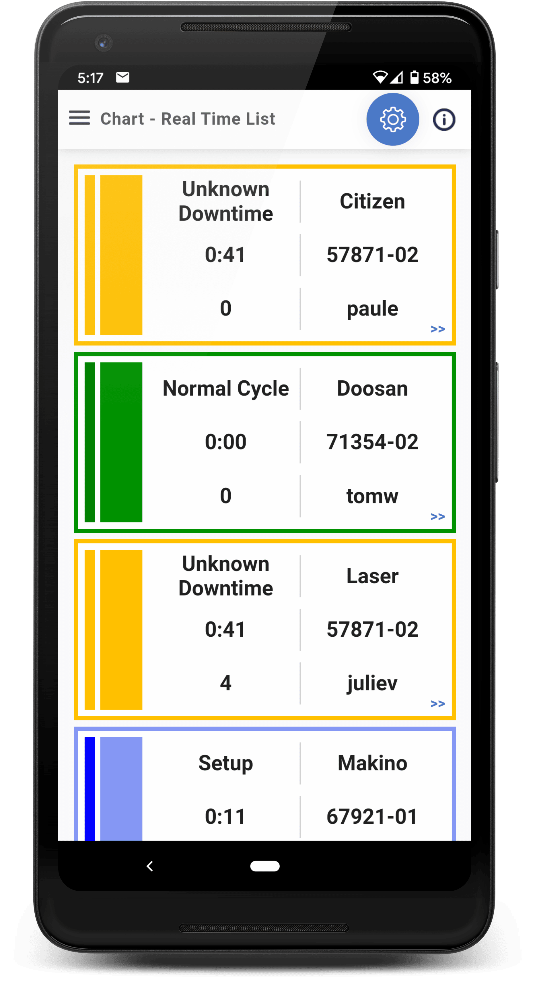 A smartphone displaying the Real Time List screen on DataXchange's mobile machine monitoring app. Four color-coded tables are listed, showing each machine and its current status and operator, along with cycle times and/or downtimes.