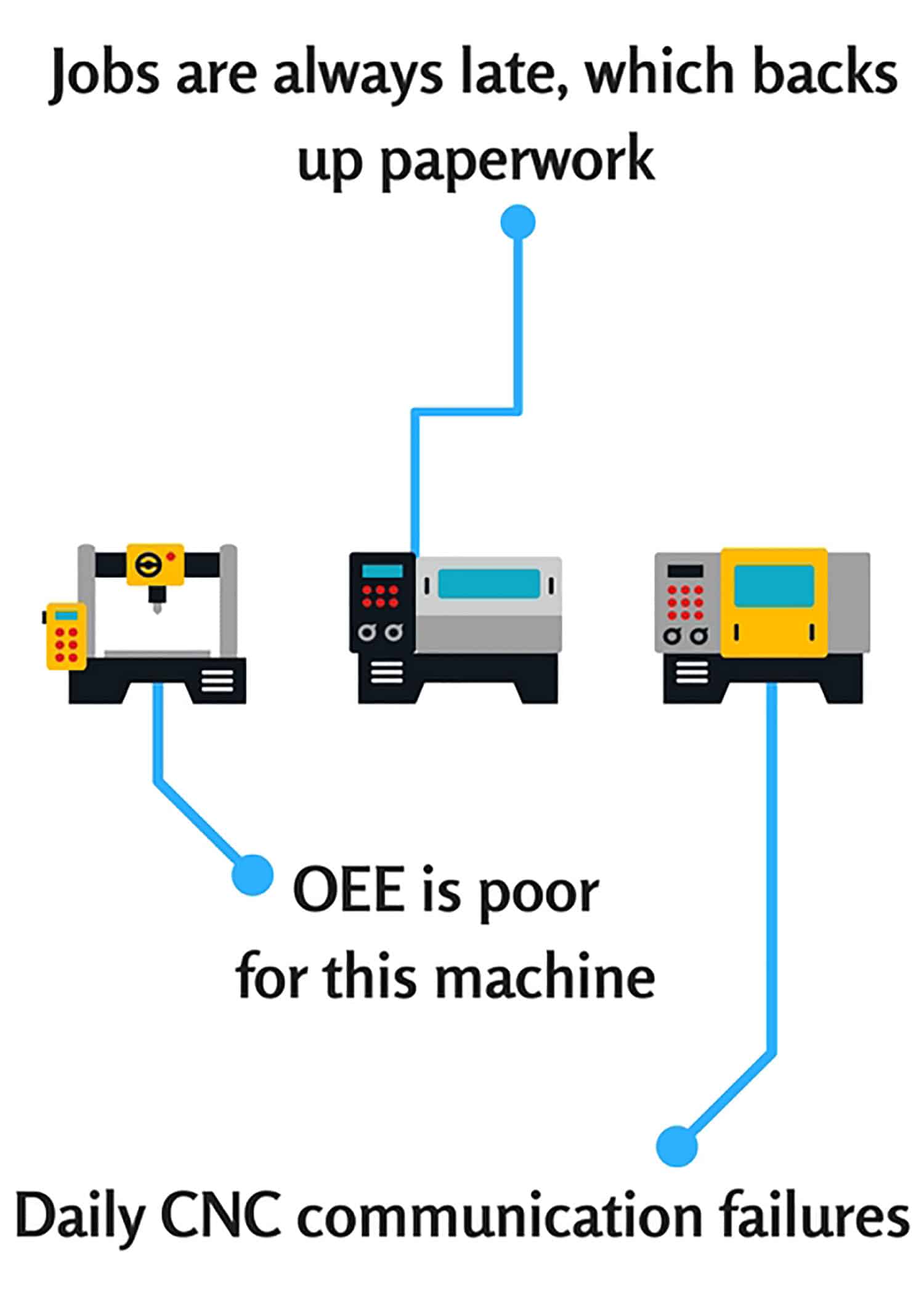Machinists Are Not The Problem Machinists Are Not The Problem