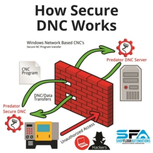 Interested in DNC Software? Shop Floor Automations Offers a Free 30 Day Trial! Interested in DNC Software? Shop Floor Automations Offers a Free 30 Day Trial!
