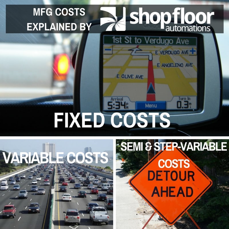 MFG Costs, Budgets & Integration ROI MFG Costs, Budgets & Integration ROI