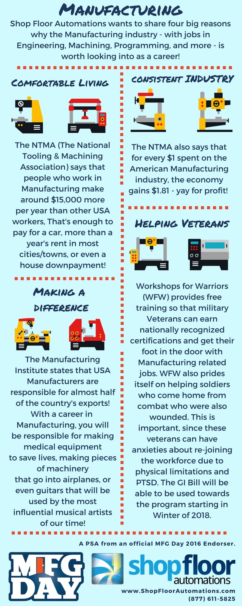 Manufacturing is Happening Every Day Manufacturing is Happening Every Day