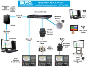 Utilize Machine Monitoring in Los Angeles CA to Improve Shop Floor Efficiency Utilize Machine Monitoring in Los Angeles CA to Improve Shop Floor Efficiency