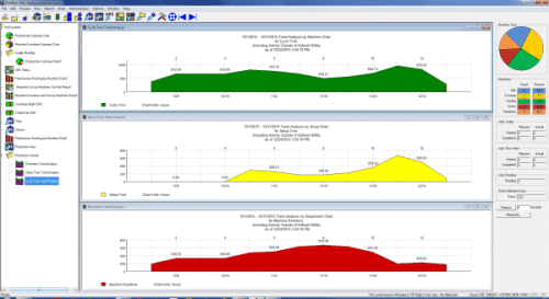 A screenshot of Multiple Trend Charts accessible through Predator Machine Data Collection software.