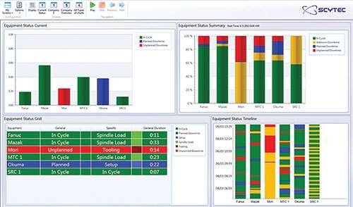 Buying Guide to Machine Monitoring Software Buying Guide to Machine Monitoring Software